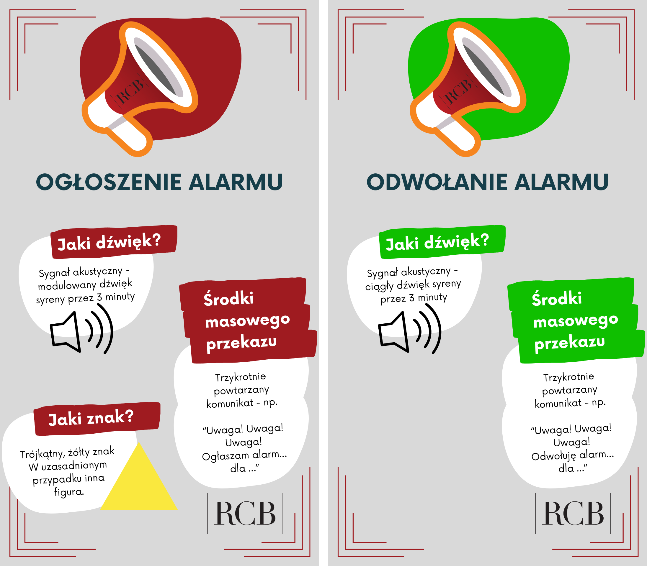 Sygnały i stopnie alarmowe w Polsce